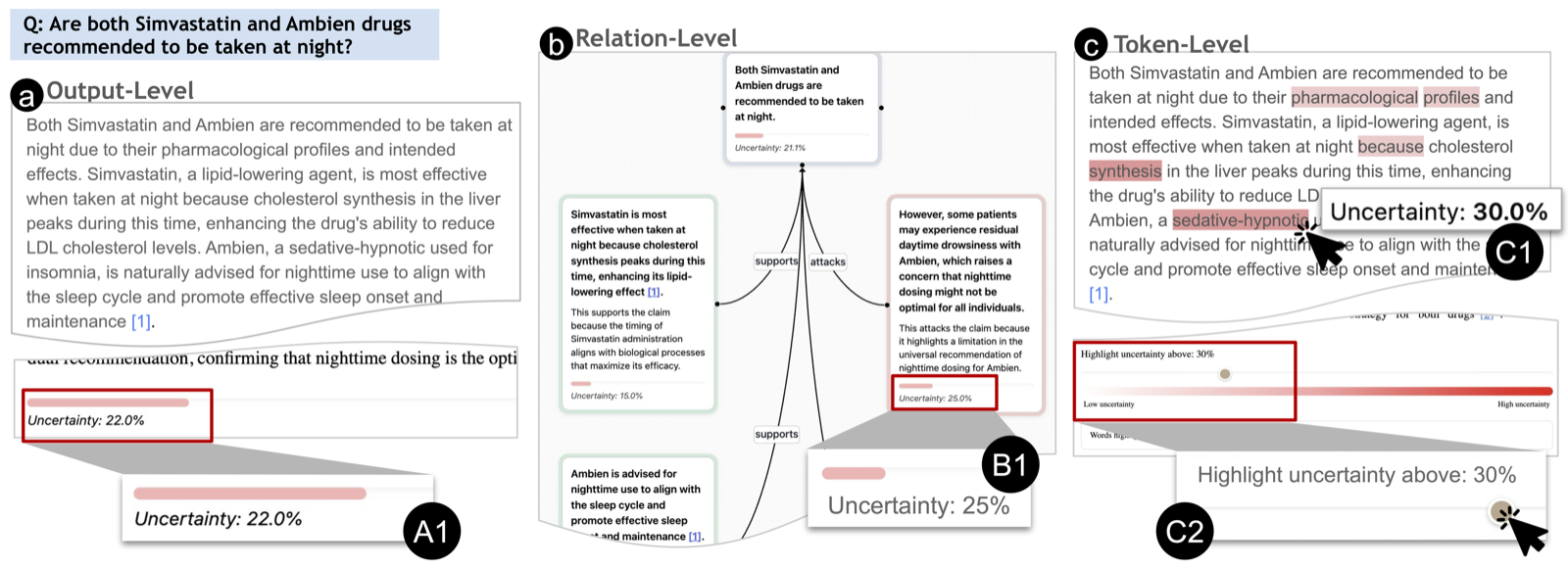 Not All Uncertainty Is Equal: How Uncertainty Granularity Shapes Human Verification in LLM-Assisted Decision Making