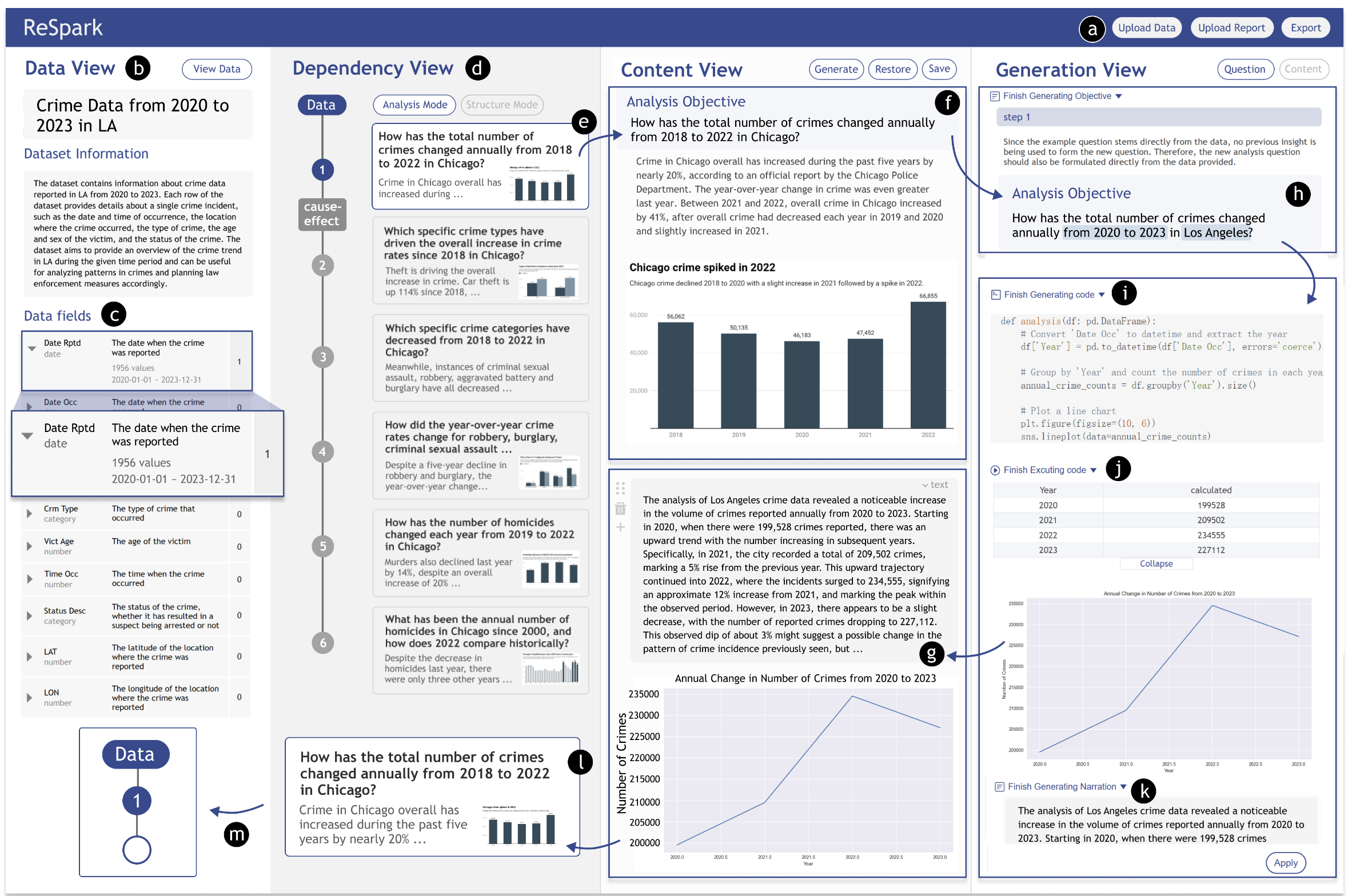 ReSpark: Leveraging Previous Data Reports as References to Generate New Reports with LLMs